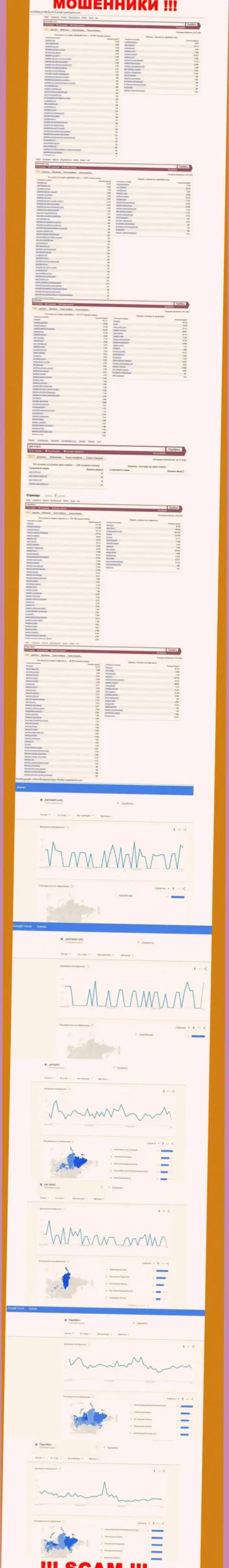 Суммарное число онлайн запросов в поисковиках сети Интернет по бренду мошенников ПариМатч