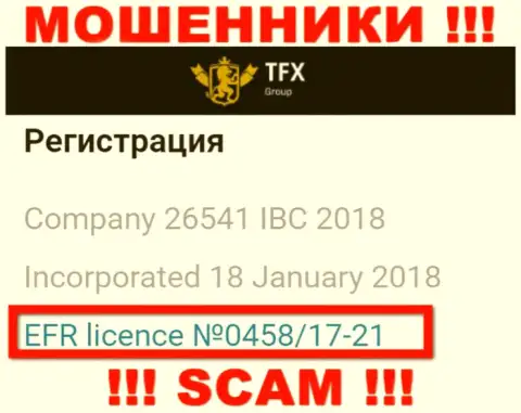 Средства, доверенные TFX-Group Com не забрать, хоть приведен на сайте их номер лицензии на осуществление деятельности
