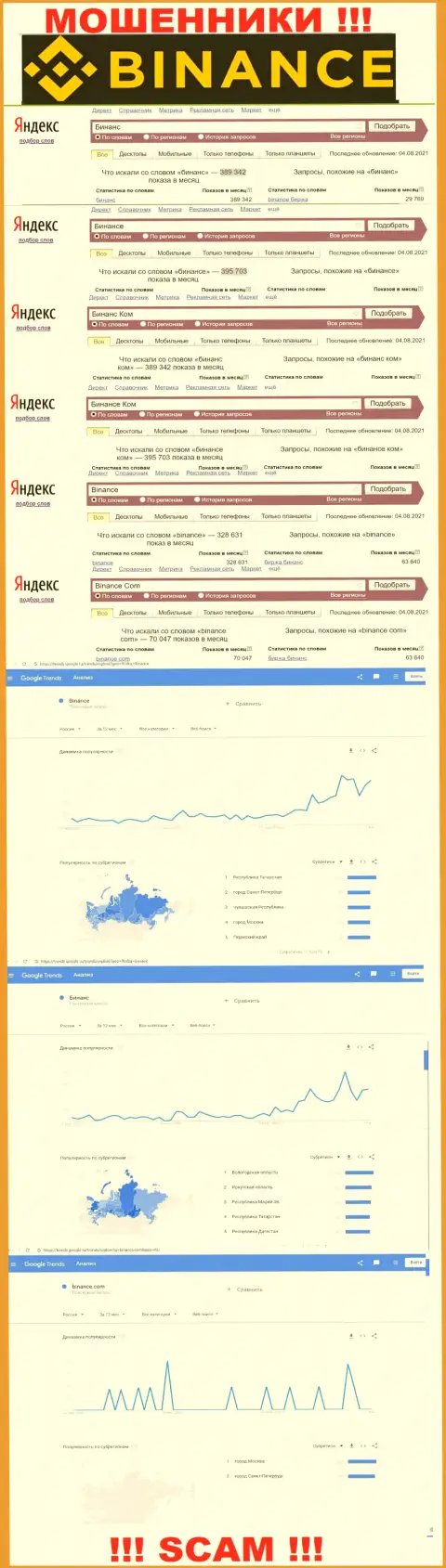 Статистические показатели о запросах в поисковиках всемирной интернет сети данных о организации Бинанс