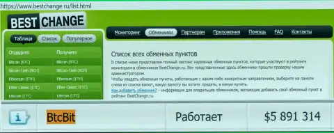 Надёжность организации BTCBit подтверждается мониторингом online-обменников - информационным порталом bestchange ru