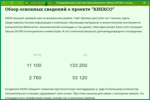 Информационная публикация о возможностях инструментов анализа организации Киексо на интернет-сервисе Отзыв Брокер Ком